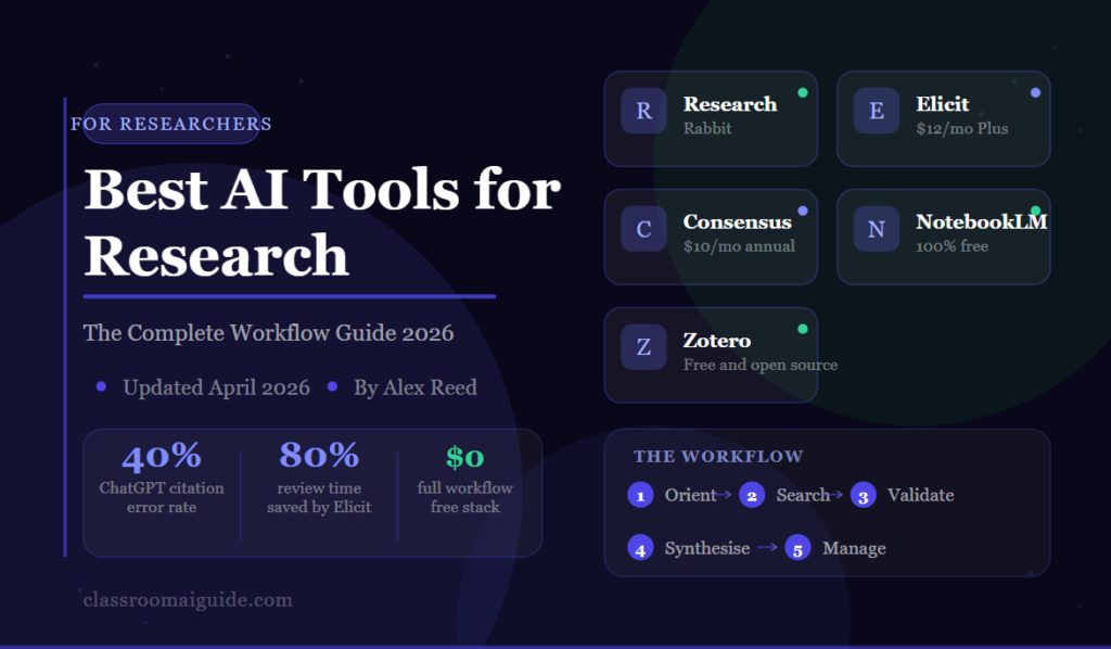 Best AI tools for research students